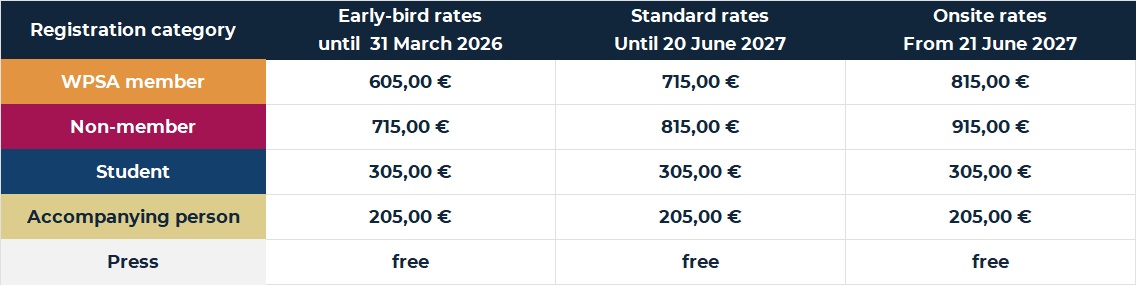 ESPN 2027 - registration fees